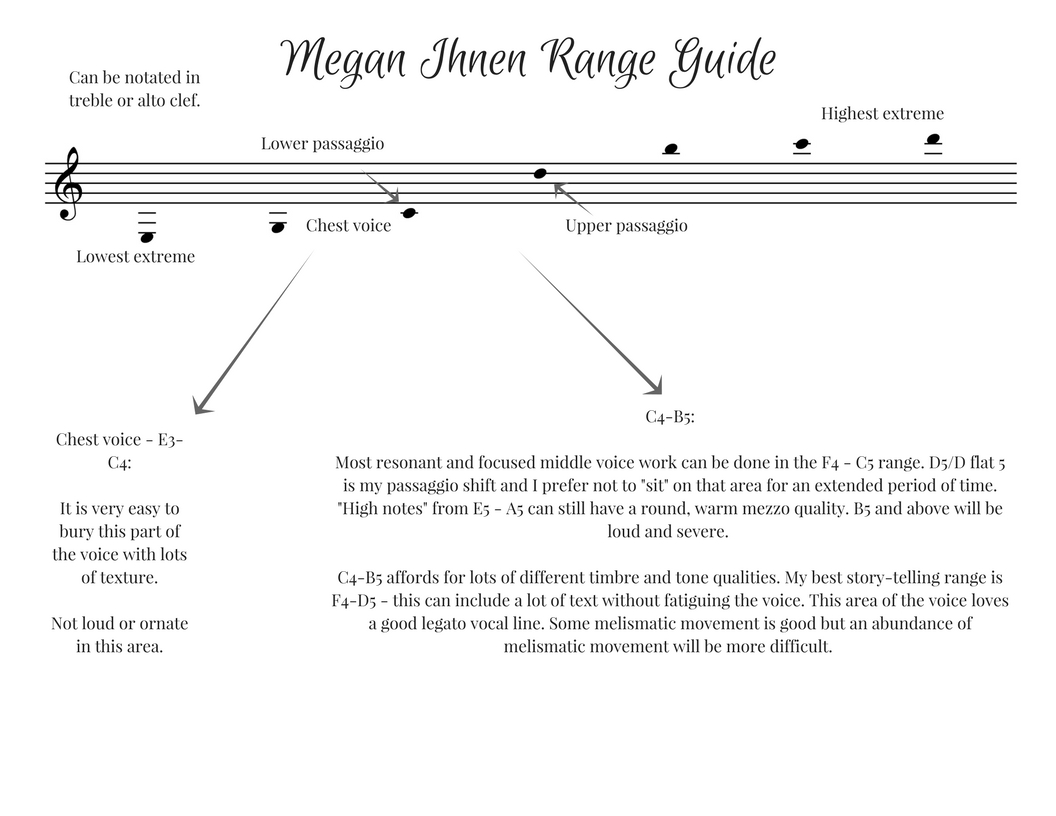 Megan Ihnen range guide for composers.